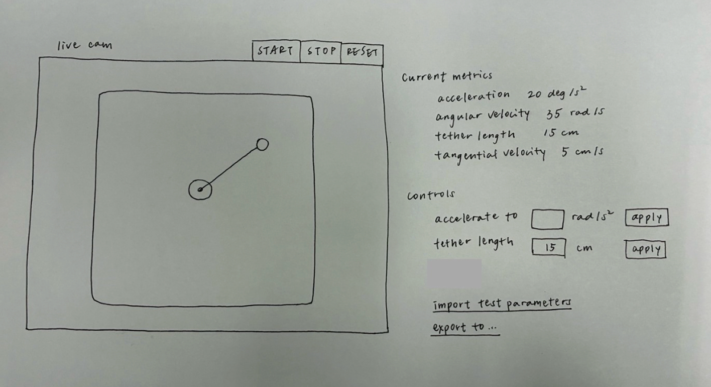 Hand-drawn sketch of the GUI from the client meeting